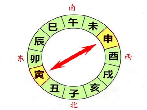 申寅相冲|八字寅申对冲